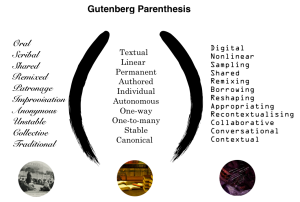 gutenberg-parenthesis-1hbl4uo